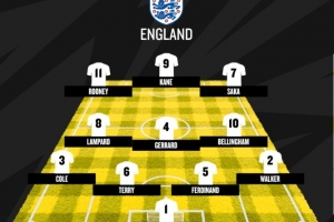 开云体育下载网页版-阿邦拉霍选英格兰队史最佳阵：萨卡、贝林厄姆入选，贝克汉姆无缘